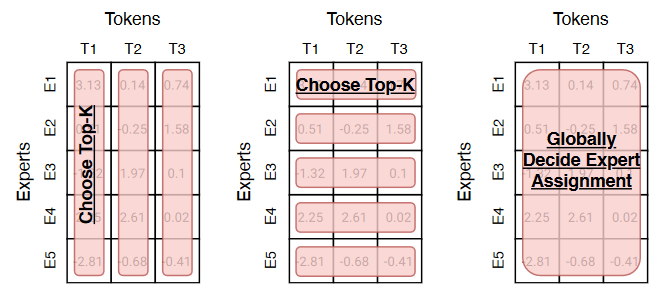 Various token routing methods, as described here